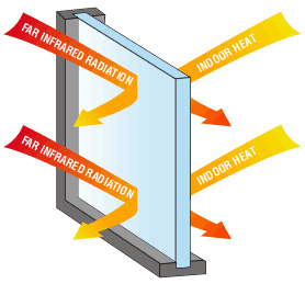 Energy Efficient Glass Windows